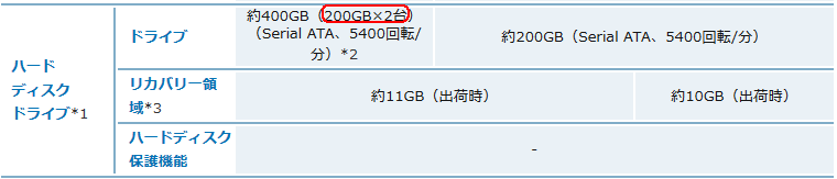 Fujitsu VGN-AR75UDBのネット情報